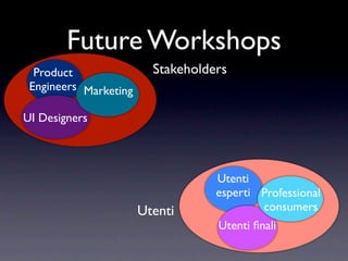 Future Workshops
  Product                Stakeholders
 Engineers Marketing

UI Designers



                                   Utenti
                                   esperti Professional
                       Utenti              consumers
                                   Utenti ﬁnali
 