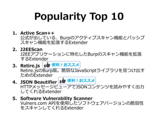 1. Active Scan++
公式が出している、Burpのアクティブスキャン機能とパッシブ
スキャン機能を拡張するExtender
2. J2EEScan
J2EEアプリケーションに特化したBurpのスキャン機能を拡張
するExtender
3. Retire.js
Retire.jsのBurp版。脆弱なJavaScriptライブラリを見つけ出す
ためのExtender
4. JSON Beautifier
HTTPメッセージビューアでJSONコンテンツを読みやすく出力
してくれるExtender
5. Software Vulnerability Scanner
Vulners.com APIを使用したソフトウェアバージョンの脆弱性
をスキャンしてくれるExtender
Popularity Top 10
便利！おススメ
便利！おススメ
 