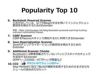 Popularity Top 10
6. Backslash Powered Scanner
公式が出している、以下のBlogの手法を用いてインジェクション
脆弱性を検出するためのExtender
参照：https://portswigger.net/blog/backslash-powered-scanning-hunting-
unknown-vulnerability-classes
7. CSRF Scanner
CSRFをPassiveスキャンで検知するのに利用できるExtender
8. Java Deserialization Scanner
Javaのデシリアライゼーションの脆弱性を検出するための
Extender
9. Additional Scanner Checks
BurpSuiteには標準搭載されていないパッシブスキャナのチェック
を追加するExtender
DOMベースのXSS・HTTPヘッダ関連など
10. CO2
Wep Pentestに役立つBurpの機能を拡張するためのさまざまなモ
ジュールの詰め合わせセット
オモロいのでちょっと紹介ｗ
 