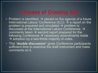 • Problem is identified;  placed on the agenda of a future 
International Labour Conference (ILC);  a report on the 
problem is prepared and circulated  problem is 
discussed at the International Labour Conference.  
comments taken  second report prepared for the 
following Conference  necessary amendments made 
 adoption by a two-thirds majority of votes. 
• This “double discussion” gives Conference participants 
sufficient time to examine the draft instrument and make 
comments on it. 
 