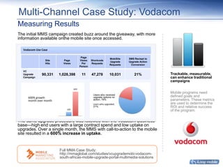 Product: iLoop Mobile MMS PPTX