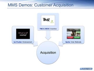 MMS Demos: Customer Acquisition




                             TMZ & XBOX: Incentive




  Ian Poulter: Endorsement                           Sprite: Viral, Referrals




                             Acquisition
 