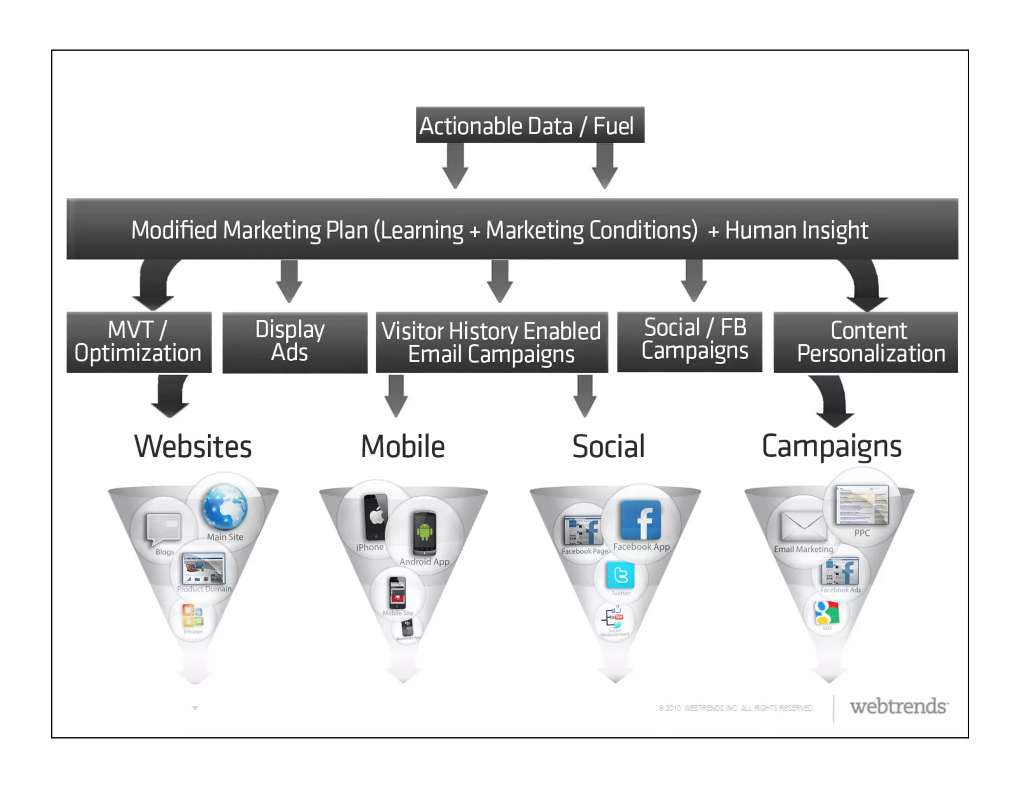 © 2011 WEBTRENDS INC. ALL RIGHTS RESERVED.
 