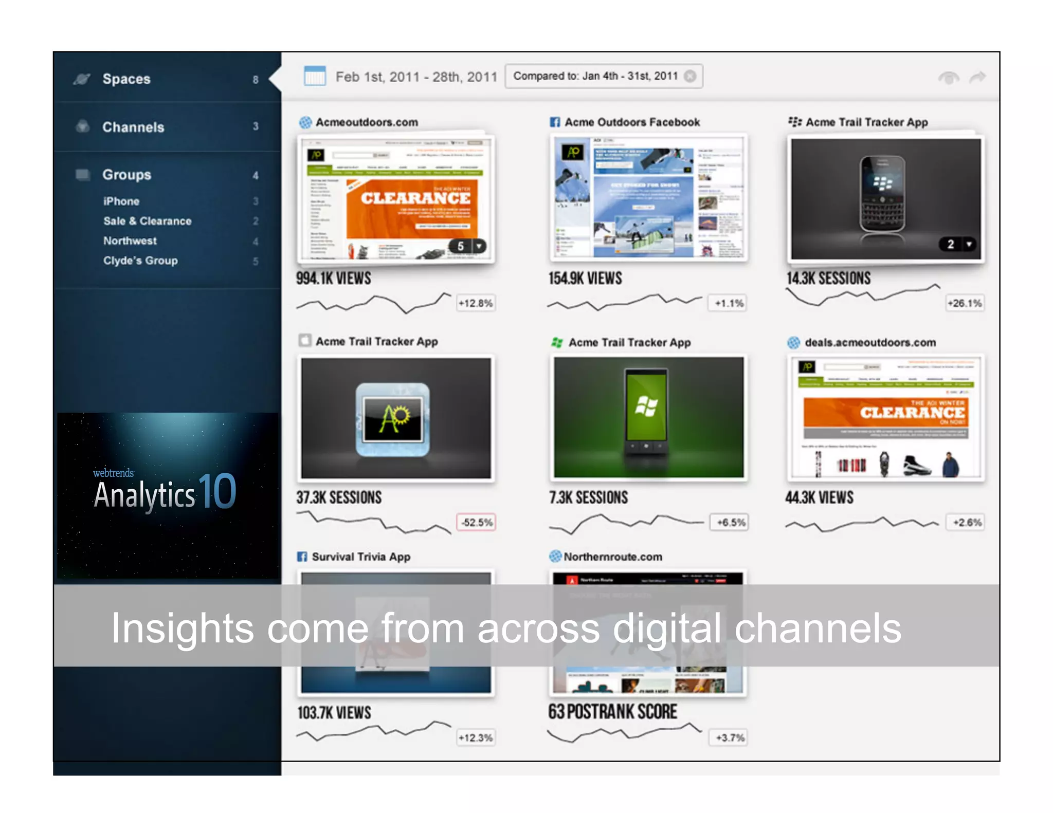 Insights come from across digital channels

                               © 2011 WEBTRENDS INC. ALL RIGHTS RESERVED.
 