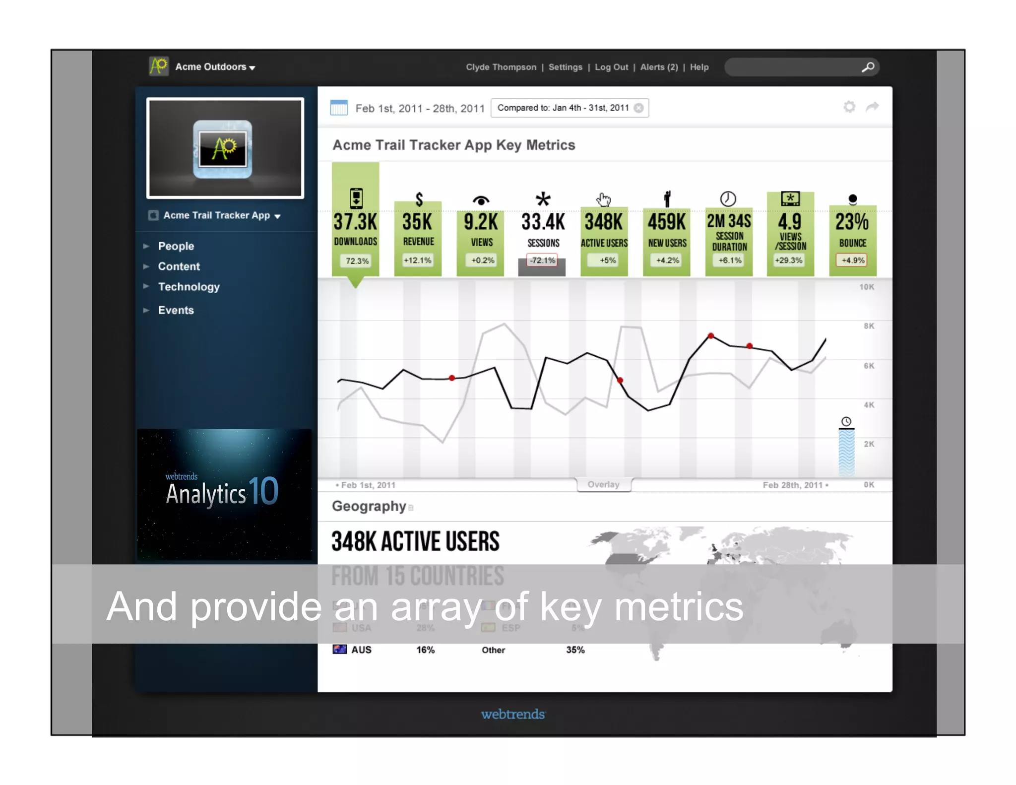 And provide an array of key metrics

                               © 2011 WEBTRENDS INC. ALL RIGHTS RESERVED.
 