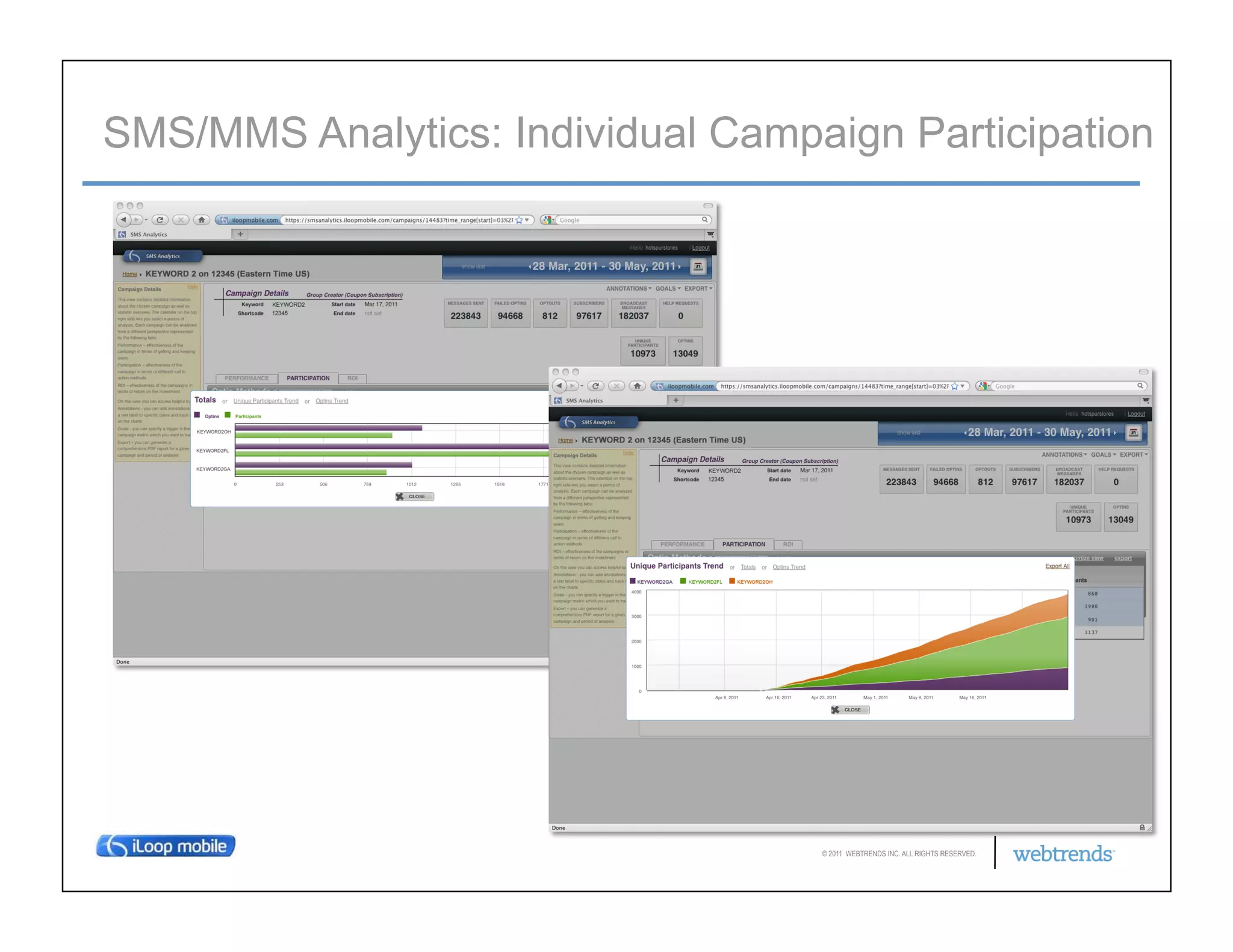 SMS/MMS Analytics: Individual Campaign Participation




                                   © 2011 WEBTRENDS INC. ALL RIGHTS RESERVED.
 