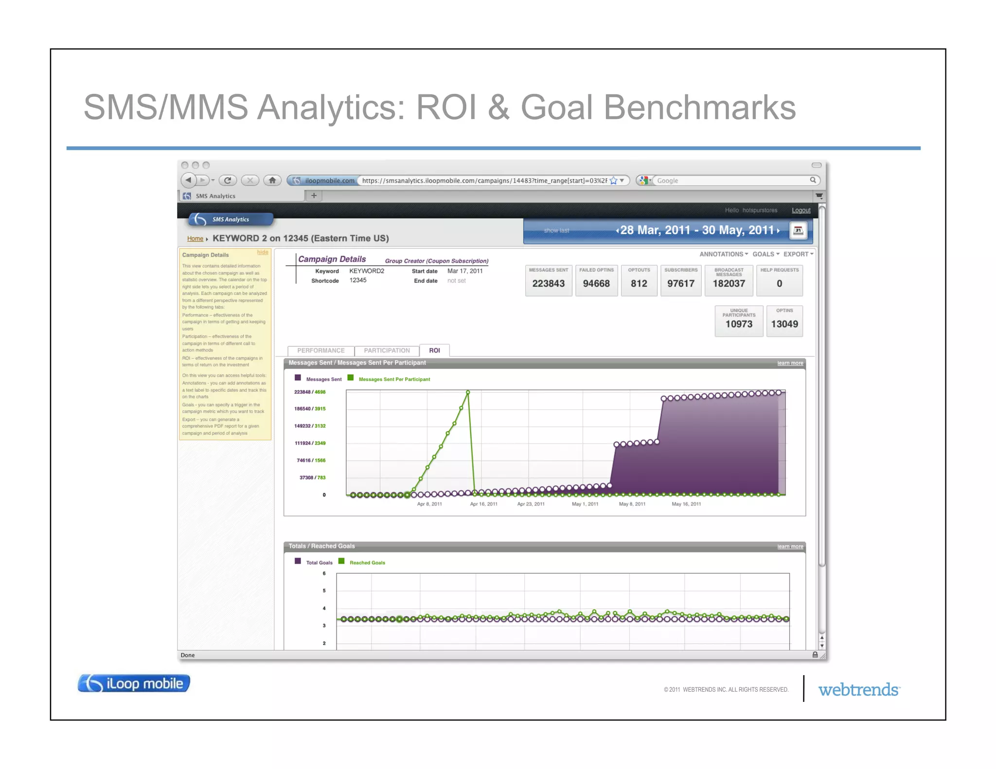 SMS/MMS Analytics: ROI & Goal Benchmarks




                                © 2011 WEBTRENDS INC. ALL RIGHTS RESERVED.
 