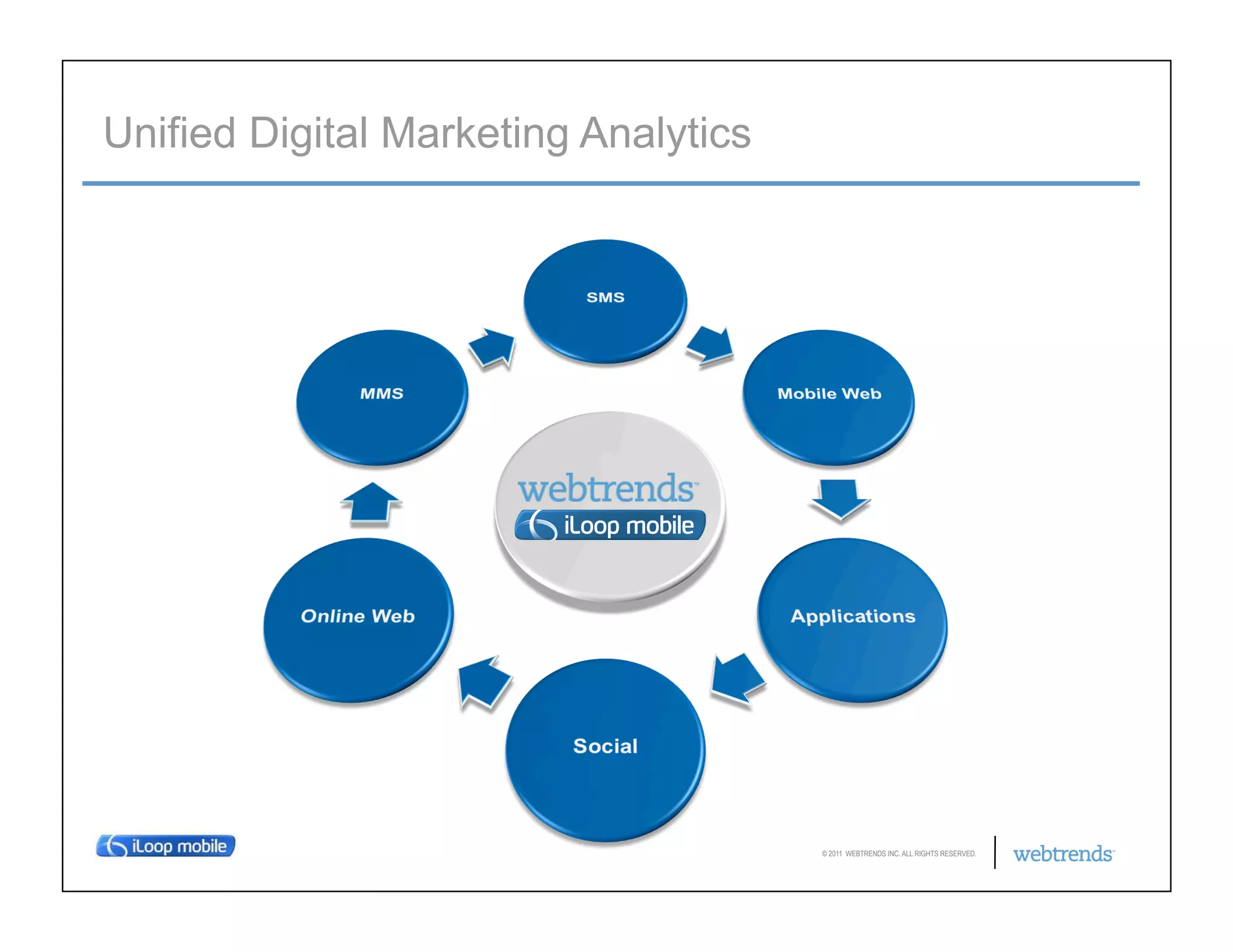 Unified Digital Marketing Analytics




                                      © 2011 WEBTRENDS INC. ALL RIGHTS RESERVED.
 