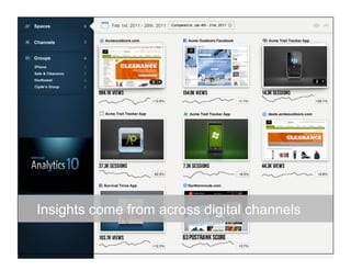 Insights come from across digital channels

                               © 2011 WEBTRENDS INC. ALL RIGHTS RESERVED.
 