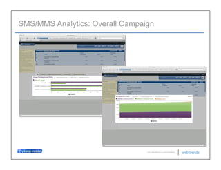 SMS/MMS Analytics: Overall Campaign




                                 © 2011 WEBTRENDS INC. ALL RIGHTS RESERVED.
 