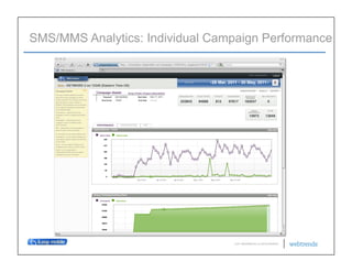 SMS/MMS Analytics: Individual Campaign Performance




                                 © 2011 WEBTRENDS INC. ALL RIGHTS RESERVED.
 