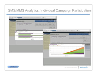 SMS/MMS Analytics: Individual Campaign Participation




                                   © 2011 WEBTRENDS INC. ALL RIGHTS RESERVED.
 