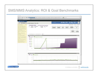 SMS/MMS Analytics: ROI & Goal Benchmarks




                                © 2011 WEBTRENDS INC. ALL RIGHTS RESERVED.
 