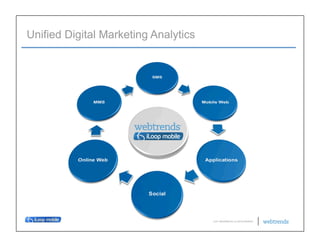Unified Digital Marketing Analytics




                                      © 2011 WEBTRENDS INC. ALL RIGHTS RESERVED.
 
