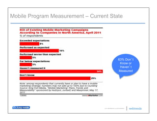 Mobile Program Measurement – Current State




                                                               63% Don t
                                                                Know or
                                                                Haven t
                                                               Measured




                                   © 2011 WEBTRENDS INC. ALL RIGHTS RESERVED.
 