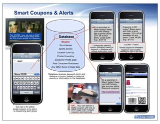 Smart Coupons & Alerts
                                                                                                                  SMS Only Coupon:
                                                                                                                  Contextually relevant
                                                                                                                  coupon is delivered based
                                                                                        It’s a scorcher in        on keyword + in NY
                                                                                                                       Freezing database
                                                                                        Miami today! Keep              today? Keep warm
                                                                                                                  referencing with unique
                                                                                        cool with breezy               with with a wool
                                                                                                                  redemption code.
                                                                                        late summer skirts.            sweater. 20% off all
Text STORE + your zip code to 62407                                                     20% off at any                 sweaters at any
to receive a SMS coupon every month
for 20% off your favorite 2010 fashions.
                                                     Database                           store. Code t239r              store. Code 34r39r
                                                                                        Exp. 8/31/10                   Exp. 8/1/10
                                                        Weather
                                                      Stock Market                     Contextually relevant            STORE + 10507
                                                                                    coupon delivered based on      Sends coupon for sweaters
                                                     Sports Scores                   keyword + database with         based on cold weather
                                                                                     unique redemption code.        reading for opt-in zip code
                                                    Location Look Up
                                                    Product Inventory
                                                 Consumer Profile Data
         62407
                                               Past Consumer Purchases
                                              Any Other Event or Data Sets


     Store 33128                           Database receives keyword opt-in and
        62407                               delivers a coupon based on external
                                            events or information in the database
                                                                                                It’s a scorcher in
                                                                                                Miami today! Keep
                                                                                                cool with breezy
                                                                                                late summer skirts.
       Miami                                                                                    Discount coupons:
                                                                                                http://nyskirts/mobi




                                                                  OR….You can deliver a
      Text opt-in for either                                      SMS Coupon with link to
   single coupon or to opt-in                                     WAP page with multiple
    to couponing alert group                                      coupons and barcode
 