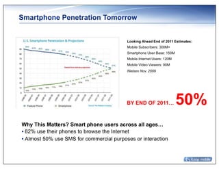 Smartphone Penetration Tomorrow


                                          Looking Ahead End of 2011 Estimates:
                                          Mobile Subscribers: 300M+
                                          Smartphone User Base: 150M
                                          Mobile Internet Users: 120M
                                          Mobile Video Viewers: 90M
                                          Nielsen Nov. 2009




                                          BY END OF 2011…               50%
Why This Matters? Smart phone users across all ages…
• 82% use their phones to browse the Internet
• Almost 50% use SMS for commercial purposes or interaction
 