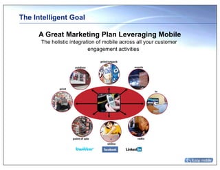 The Intelligent Goal

     A Great Marketing Plan Leveraging Mobile
      The holistic integration of mobile across all your customer
                           engagement activities




              print
 