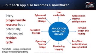 Copyright © 2015 Mirantis, Inc. All rights reserved
Every
programmable
resource has a
potentially
independent
revision
cycle.
Application’s
internal
configuration
… but each app also becomes a snowflake*
APPLICATION
/WORKLOAD
/SERVICE
Network
switch and
routing
Persistent
Storage
Operating
System
Image
East/West
authentication
access/control
Ephemeral
(cache)
Storage
Monitoring
Logging
User
credentials
*snowflake -- unique configuration,
difficult to manage consistently
 