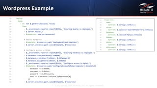 Copyright © 2015 Mirantis, Inc. All rights reserved
Wordpress Example
 
