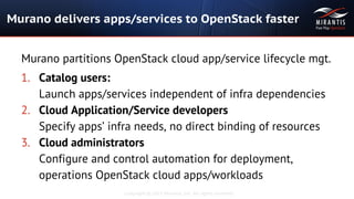 Copyright © 2015 Mirantis, Inc. All rights reserved
Murano partitions OpenStack cloud app/service lifecycle mgt.
1. Catalog users:
Launch apps/services independent of infra dependencies
2. Cloud Application/Service developers
Specify apps’ infra needs, no direct binding of resources
3. Cloud administrators
Configure and control automation for deployment,
operations OpenStack cloud apps/workloads
Murano delivers apps/services to OpenStack faster
 