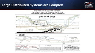 Copyright © 2015 Mirantis, Inc. All rights reserved
Large Distributed Systems are Complex
 