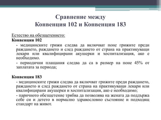 Сравнение между
Конвенция 102 и Конвенция 183
Естество на обезщетението:
Конвенция 102
- медицинските грижи следва да включват поне грижите преди
раждането, раждането и след раждането от страна на практикуващи
лекари или квалифицирани акушерки и хоспитализация, ако е
необходимо.
- периодични плащания следва да са в размер на поне 45% от
заплатата за периода;
Конвенция 183
- медицинските грижи следва да включват грижите преди раждането,
раждането и след раждането от страна на практикуващи лекари или
квалифицирани акушерки и хоспитализация, ако е необходимо;
- паричното обезщетение трябва да позволява на жената да поддържа
себе си и детето в нормално здравословно състояние и подходящ
стандарт на живот.
 