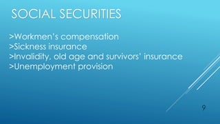 9
SOCIAL SECURITIES
>Workmen’s compensation
>Sickness insurance
>Invalidity, old age and survivors’ insurance
>Unemployment provision
 