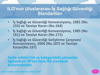 Dünya İş Sağlığı ve Güvenliği Günü, 28 Nisan 2015 10
ILO'nun Uluslararası İş Sağlığı Güvenliği
Standartları
• İş Sağlığı ve Güvenliği Konvansiyonu, 1981 (No.
155) ve Tavsiye Kararı (No.164)
• İş Sağlığı ve Güvenliği Konvansiyonu, 1985 (No.
161) ve Tavsiye Kararı (No.171)
• İş Sağlığı ve Güvenliği Geliştirme Çerçevesi
Konvansiyonu, 2006 (No.187) ve Tavsiye
Kararı(No.197)
Farklı sektör/risk ve kategorideki çalışanları
ilgilendiren 70’ten fazla İSG standardı
bulunmaktadır.
 