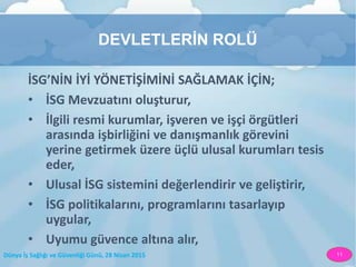 Dünya İş Sağlığı ve Güvenliği Günü, 28 Nisan 2015 11
DEVLETLERİN ROLÜ
İSG’NİN İYİ YÖNETİŞİMİNİ SAĞLAMAK İÇİN;
• İSG Mevzuatını oluşturur,
• İlgili resmi kurumlar, işveren ve işçi örgütleri
arasında işbirliğini ve danışmanlık görevini
yerine getirmek üzere üçlü ulusal kurumları tesis
eder,
• Ulusal İSG sistemini değerlendirir ve geliştirir,
• İSG politikalarını, programlarını tasarlayıp
uygular,
• Uyumu güvence altına alır,
 