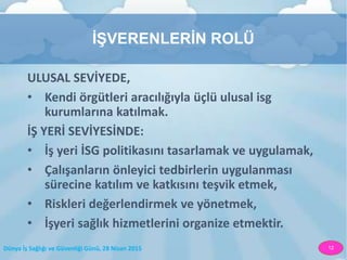 Dünya İş Sağlığı ve Güvenliği Günü, 28 Nisan 2015 12
İŞVERENLERİN ROLÜ
ULUSAL SEVİYEDE,
• Kendi örgütleri aracılığıyla üçlü ulusal isg
kurumlarına katılmak.
İŞ YERİ SEVİYESİNDE:
• İş yeri İSG politikasını tasarlamak ve uygulamak,
• Çalışanların önleyici tedbirlerin uygulanması
sürecine katılım ve katkısını teşvik etmek,
• Riskleri değerlendirmek ve yönetmek,
• İşyeri sağlık hizmetlerini organize etmektir.
 