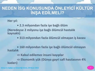 Dünya İş Sağlığı ve Güvenliği Günü, 28 Nisan 2015 3
NEDEN İSG KONUSUNDA ÖNLEYİCİ KÜLTÜR
İNŞA EDİLMELİ?
Her yıl:
• 2.3 milyondan fazla işe bağlı ölüm
(Neredeyse 2 milyonu işe bağlı ölümcül hastalık
kaynaklı)
• 313 milyondan fazla ölümcül olmayan iş kazası
• 160 milyondan fazla işe bağlı ölümcül olmayan
hastalık
⇨ Kabul edilemez insani kayıplar
⇨ Ekonomik yük (Dünya gayri safi hasılasının 4%
kadarı)
 