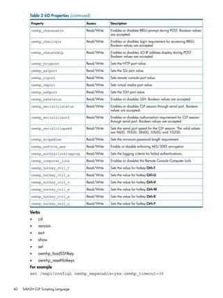 Table 3 iLO Properties (continued) 
Property Access Description 
Enables or disables RBSU prompt during POST. Boolean values 
are accepted. 
oemhp_rbsuenable Read/Write 
Enables or disables login requirement for accessing RBSU. 
Boolean values are accepted. 
oemhp_rbsulogin Read/Write 
Enables or disables iLO IP address display during POST. 
Boolean values are accepted. 
oemhp_rbsushowip Read/Write 
oemhp_httpport Read/Write Sets the HTTP port value. 
oemhp_sslport Read/Write Sets the SSL port value. 
oemhp_rcport Read/Write Sets remote console port value. 
oemhp_vmport Read/Write Sets virtual media port value. 
oemhp_sshport Read/Write Sets the SSH port value. 
oemhp_sshstatus Read/Write Enables or disables SSH. Boolean values are accepted. 
Enables or disables CLP session through serial port. Boolean 
values are accepted. 
oemhp_serialclistatus Read/Write 
Enables or disables authorization requirement for CLP session 
through serial port. Boolean values are accepted. 
oemhp_serialcliauth Read/Write 
Sets the serial port speed for the CLP session. The valid values 
are 9600, 19200, 38400, 57600, and 115200. 
oemhp_serialclispeed Read/Write 
oemhp_minpwdlen Read/Write Sets the minimum password length requirement. 
oemhp_enforce_aes Read/Write Enable or disable enforcing AES/3DES encryption 
oemhp_authfailurelogging Read/Write Sets the logging criteria for failed authentications. 
oemhp_computer_lock Read/Write Enables or disables the Remote Console Computer Lock. 
oemhp_hotkey_ctrl_t Read/Write Sets the value for hotkey Ctrl+T. 
oemhp_hotkey_ctrl_u Read/Write Sets the value for hotkey Ctrl+U. 
oemhp_hotkey_ctrl_v Read/Write Sets the value for hotkey Ctrl+V. 
oemhp_hotkey_ctrl_w Read/Write Sets the value for hotkey Ctrl+W. 
oemhp_hotkey_ctrl_x Read/Write Sets the value for hotkey Ctrl+X. 
oemhp_hotkey_ctrl_y Read/Write Sets the value for hotkey Ctrl+Y. 
Verbs 
• cd 
• version 
• exit 
• show 
• set 
• oemhp_loadSSHkey 
• oemhp_resetHotkeys 
For example 
set /map1/config1 oemhp_mapenable=yes oemhp_timeout=30 
40 SMASH CLP Scripting Language 
 