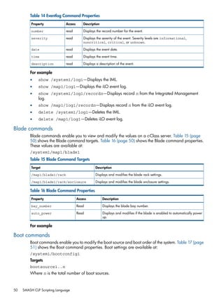 Table 14 Eventlog Command Properties 
Property Access Description 
number read Displays the record number for the event. 
Displays the severity of the event. Severity levels are informational, 
noncritical, critical, or unknown. 
severity read 
date read Displays the event date. 
time read Displays the event time. 
description read Displays a description of the event. 
For example 
• show /system1/log1—Displays the IML. 
• show /map1/log1—Displays the iLO event log. 
• show /system1/log1/recordn—Displays record n from the Integrated Management 
log. 
• show /map1/log1/recordn—Displays record n from the iLO event log. 
• delete /system1/log1—Deletes the IML. 
• delete /map1/log1—Deletes iLO event log. 
Blade commands 
Blade commands enable you to view and modify the values on a c-Class server. Table 15 (page 
50) shows the Blade command targets. Table 16 (page 50) shows the Blade command properties. 
These values are available at: 
/system1/map1/blade1 
Table 15 Blade Command Targets 
Target Description 
/map1/blade1/rack Displays and modifies the blade rack settings. 
/map1/blade1/rack/enclosure Displays and modifies the blade enclosure settings. 
Table 16 Blade Command Properties 
Property Access Description 
bay_number Read Displays the blade bay number. 
Displays and modifies if the blade is enabled to automatically power 
up. 
auto_power Read 
For example 
Boot commands 
Boot commands enable you to modify the boot source and boot order of the system. Table 17 (page 
51) shows the Boot command properties. Boot settings are available at: 
/system1/bootconfig1 
Targets 
bootsource1..n 
Where n is the total number of boot sources. 
50 SMASH CLP Scripting Language 
 