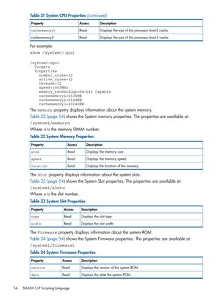 Table 21 System CPU Properties (continued) 
Property Access Description 
cachememory2 Read Displays the size of the processor level-2 cache. 
cachememory3 Read Displays the size of the processor level-3 cache. 
For example: 
show /system1/cpu1 
/system1/cpu1 
Targets 
Properties 
number_cores=12 
active_cores=12 
threads=12 
speed=1900MHz 
memory_technology=64-bit Capable 
cachememory1=1536KB 
cachememory2=6144KB 
cachememory3=10240KB 
The memory property displays information about the system memory. 
Table 22 (page 54) shows the System memory properties. The properties are available at: 
/system1/memoryn 
Where n is the memory DIMM number. 
Table 22 System Memory Properties 
Property Access Description 
size Read Displays the memory size. 
speed Read Displays the memory speed. 
location Read Displays the location of the memory. 
The Slot property displays information about the system slots. 
Table 23 (page 54) shows the System Slot properties. The properties are available at: 
/system1/slotn 
Where n is the slot number. 
Table 23 System Slot Properties 
Property Access Description 
type Read Displays the slot type. 
width Read Displays the slot width. 
The Firmware property displays information about the system ROM. 
Table 24 (page 54) shows the System Firmware properties. The properties are available at: 
/system1/firmware1 
Table 24 System Firmware Properties 
Property Access Description 
version Read Displays the version of the system ROM. 
date Read Displays the date the system ROM. 
54 SMASH CLP Scripting Language 
 