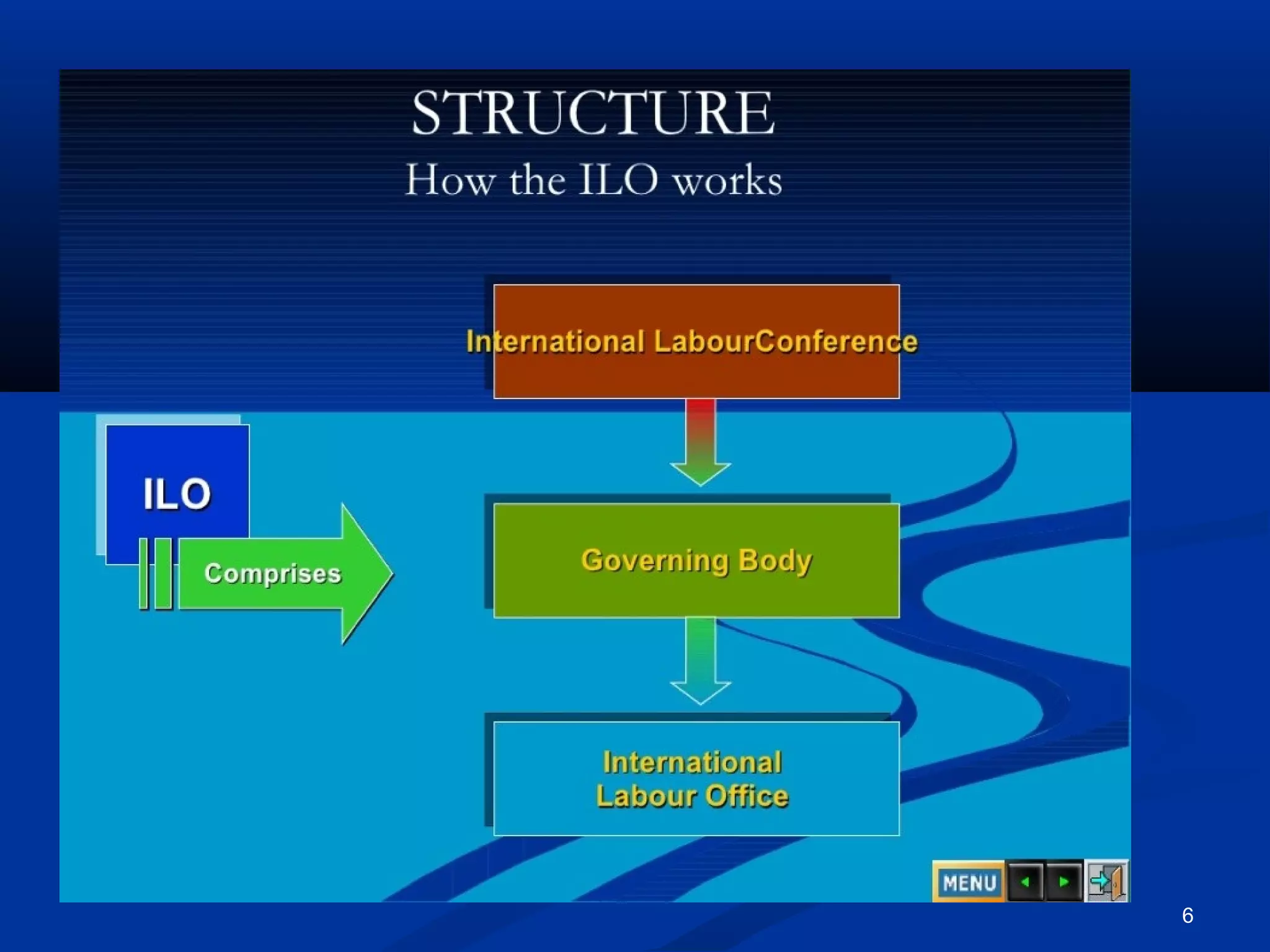 Ilo structure | PPT