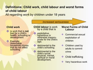 Definitions: Child work, child labour and worst forms of child labour All regarding  work  by children under 18 years Child labour  is work by a child that is exploitative, hazardous or otherwise inappro-priate for the child’s age; detrimental to the child’s schooling; detrimental to the child’s social, physical, mental, spiritual or moral development. Child work is work that is  not  bad for a child’s health, schooling or development Example: reasonable household chores that do not affect schooling  Worst Forms of Child Labour Commercial sexual exploitation of children Children used by adults to commit crime Child trafficking Very hazardous work Increased seriousness 