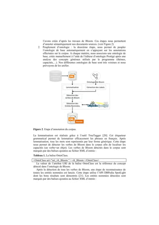 l’avons créée d’après les travaux de Bloom. Ces étapes nous permettent
d’annoter sémantiquement nos documents sources. (voir Figure 2)
2. Peuplement d’ontologie : la deuxième étape, nous permet de peupler
l’ontologie de base automatiquement en s’appuyant sur les annotations
effectuées sur le corpus. A chaque matière, nous associons une ontologie de
base, créée manuellement à l’aide de l’éditeur d’ontologie Protégé après une
analyse des concepts généraux utilisés par le programme (thèmes,
capacités,…). Nos différentes ontologies de base sont très voisines et nous
prévoyons de les unifier.
Figure 2. Etape d’annotation du corpus.
La lemmatisation est réalisée grâce à l’outil TreeTagger [20]. Cet étiqueteur
grammatical permet de lemmatiser efficacement les phrases en français. Après
lemmatisation, tous les mots sont représentés par leur forme générique. Cette étape
nous permet de détecter les verbes de Bloom dans le corpus afin de localiser les
capacités (un verbe+un objet). Les verbes de Bloom détectés dans le corpus sont
marqués par des balises ajoutées au fichier XML d’entrée :
Tableau 1. La balise OntoClass.
<OntoClass uri="uri_vb_Bloom " > vb_Bloom </OntoClass>
La valeur de l’attribut URI de la balise OntoClass est la référence du concept
détecté dans l’ontologie de Bloom.
Après la détection de tous les verbes de Bloom, une étape de reconnaissance de
toutes les entités nommées est lancée. Cette étape utilise l’API DBPedia SpotLight
dont les bons résultats sont démontrés [21]. Les entités nommées détectées sont
marqués par des balises ajoutées au fichier XML d’entrée :
 