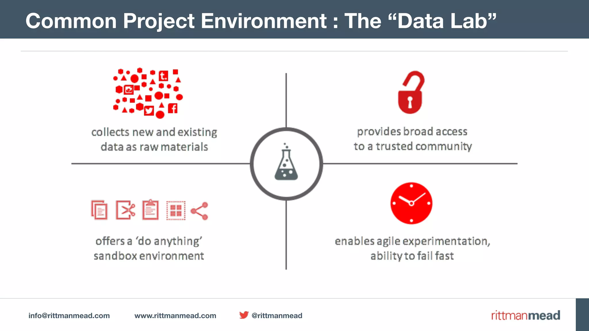 info@rittmanmead.com www.rittmanmead.com @rittmanmead
Common Project Environment : The “Data Lab”
 
