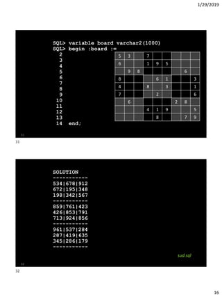 1/29/2019
16
SQL> variable board varchar2(1000)
SQL> begin :board :=
2 '53.|.7.|...
3 6..|195|...
4 .98|...|.6.
5 -----------
6 8..|.61|..3
7 4..|8.3|..1
8 7..|.2.|..6
9 -----------
10 .6.|...|28.
11 ...|419|..5
12 ...|.8.|.79
13 ';
14 end;
31
5 3 7
6 1 9 5
9 8 6
8 6 1 3
4 8 3 1
7 2 6
6 2 8
4 1 9 5
8 7 9
SOLUTION
-----------
534|678|912
672|195|348
198|342|567
-----------
859|761|423
426|853|791
713|924|856
-----------
961|537|284
287|419|635
345|286|179
-----------
32
sud.sql
31
32
 