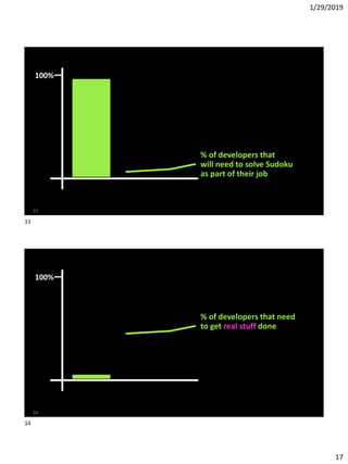 1/29/2019
17
33
100%
% of developers that
will need to solve Sudoku
as part of their job
34
100%
% of developers that need
to get real stuff done
33
34
 