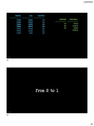 1/29/2019
25
EMPNO SAL DEPTNO
---------- ---------- ----------
7782 2450 10
7839 5000 10
7934 1300 10
7566 2975 20
7902 3000 20
7876 1100 20
7369 800 20
49
DEPTNO SUM(SAL)
---------- ----------
10 8750
20 10875
30 9400
29025
7782 2450 10
7839 5000 10
7934 1300 10
7566 2975 20
10 8750
from 2 to 1
50
49
50
 