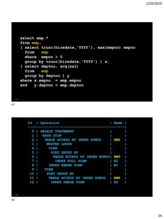1/29/2019
34
select emp.*
from emp,
( select trunc(hiredate,'YYYY'), max(empno) empno
from emp
where empno > 0
group by trunc(hiredate,'YYYY') ) x,
( select deptno, avg(sal)
from emp
group by deptno ) y
where x.empno = emp.empno
and y.deptno = emp.deptno
67
Id | Operation | Name |
----------------------------------------------|
0 | SELECT STATEMENT | |
1 | HASH JOIN | |
2 | TABLE ACCESS BY INDEX ROWID | EMP |
3 | NESTED LOOPS | |
4 | VIEW | |
5 | SORT GROUP BY | |
6 | TABLE ACCESS BY INDEX ROWID| EMP |
7 | INDEX FULL SCAN | E2 |
8 | INDEX RANGE SCAN | E1 |
9 | VIEW | |
10 | SORT GROUP BY | |
11 | TABLE ACCESS BY INDEX ROWID | EMP |
12 | INDEX RANGE SCAN | E2 |
68
67
68
 