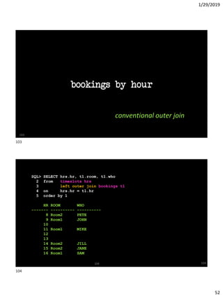 1/29/2019
52
bookings by hour
103
conventional outer join
104
SQL> SELECT hrs.hr, t1.room, t1.who
2 from timeslots hrs
3 left outer join bookings t1
4 on hrs.hr = t1.hr
5 order by 1
HR ROOM WHO
------- ---------- ----------
8 Room2 PETE
9 Room1 JOHN
10
11 Room1 MIKE
12
13
14 Room2 JILL
15 Room2 JANE
16 Room1 SAM
104
103
104
 