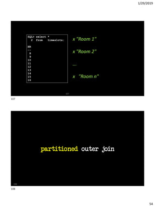 1/29/2019
54
107
SQL> select *
2 from timeslots;
HR
--
8
9
10
11
12
13
14
15
16
x "Room 1"
x "Room 2"
...
x "Room n"
partitioned outer join
108
107
108
 