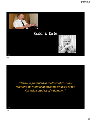 1/29/2019
62
Codd & Date
123
"data is represented as mathematical n-ary
relations, an n-ary relation being a subset of the
Cartesian product of n domains."
124
123
124
 