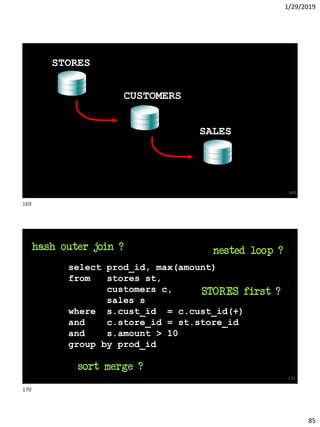 1/29/2019
85
169
STORES
CUSTOMERS
SALES
select prod_id, max(amount)
from stores st,
customers c,
sales s
where s.cust_id = c.cust_id(+)
and c.store_id = st.store_id
and s.amount > 10
group by prod_id
170
hash outer join ? nested loop ?
STORES first ?
sort merge ?
169
170
 