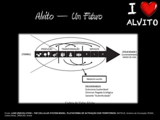 Alvito –




Fonte: LAND [R]EVOLUTION – THE CELLULAR SYSTEM MODEL; PLATAFORMA DE ACTIVAÇÃO DOS TERRITÓRIOS; MATEUS, Américo da Conceição; ROSA,
Carlos Alves; JANICAS, André
 