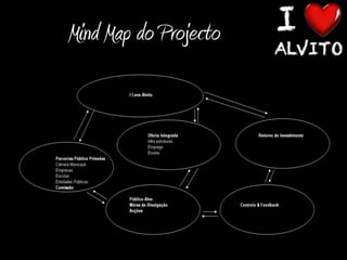 Mind Map do Projecto
 
