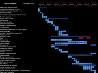 Janeiro Fevereiro  Março    Abril   Maio   Junho   Julho   Agosto
        Caravana I Love Alvito                 Cronograma de acçao    Semanas  Semanas   Semanas Semanas Semanas Semanas Semanas Semanas
                                                                     1 2 3 4 1 2 3 4 1 2 3 4 1 2 3 4 1 2 3 4 1 2 3 4 1 2 3 4 1 2 3 4
Elaboração do projecto do evento
Apresentação do projecto ao Munícipio
Análise de viabilidade do projecto do evento
Aprovação do projecto
Apresentação de briefing a agencia de comunicaçao
Recepção de propostas
Imagem Gráfica do Evento
Logotipo oficial
Peças de comunicaçao
Orçamentação de produçao
Aprovação e alterações Cliente
Artes finais peças
Apresentação de projecto para site internet do evento
Produção das peças
Aprovação e alterações Cliente site internet
Produção site internet
Produção do evento
Feira
Patrocinadores
Contratações legais
Operacionalidade
Patrocinadores
Identificação de patrocinadores
Apresentação de projecto
Aprovação de patrocinio
Contratos
Análise do ROI do patrocinador
Relações publicas
Entrega de press-release
Convite direccionado aos orgais sociais
Criacao de lista de convidados
Confirmacao de convites
Press Clipping
Avaliação e estudo de resultados
Análise de impacto nos media
Análise do nº de participantes
Análise de custo de investimento face a exposição de marca
Pagamento de success-fee
 